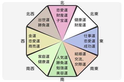 風水色|風水の方角別の色と運気